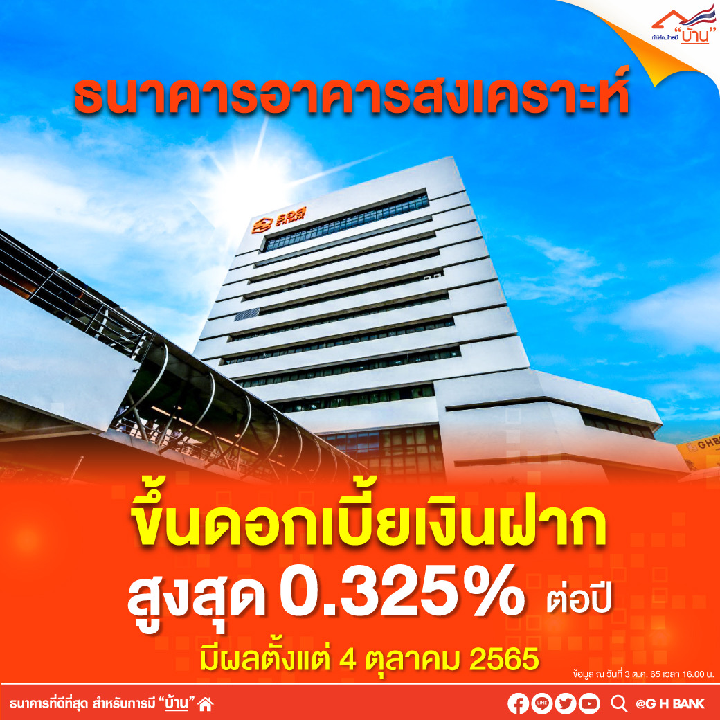 ธอส. ประกาศขึ้นดอกเบี้ยเงินฝากสูงสุด 0.325% ต่อปี