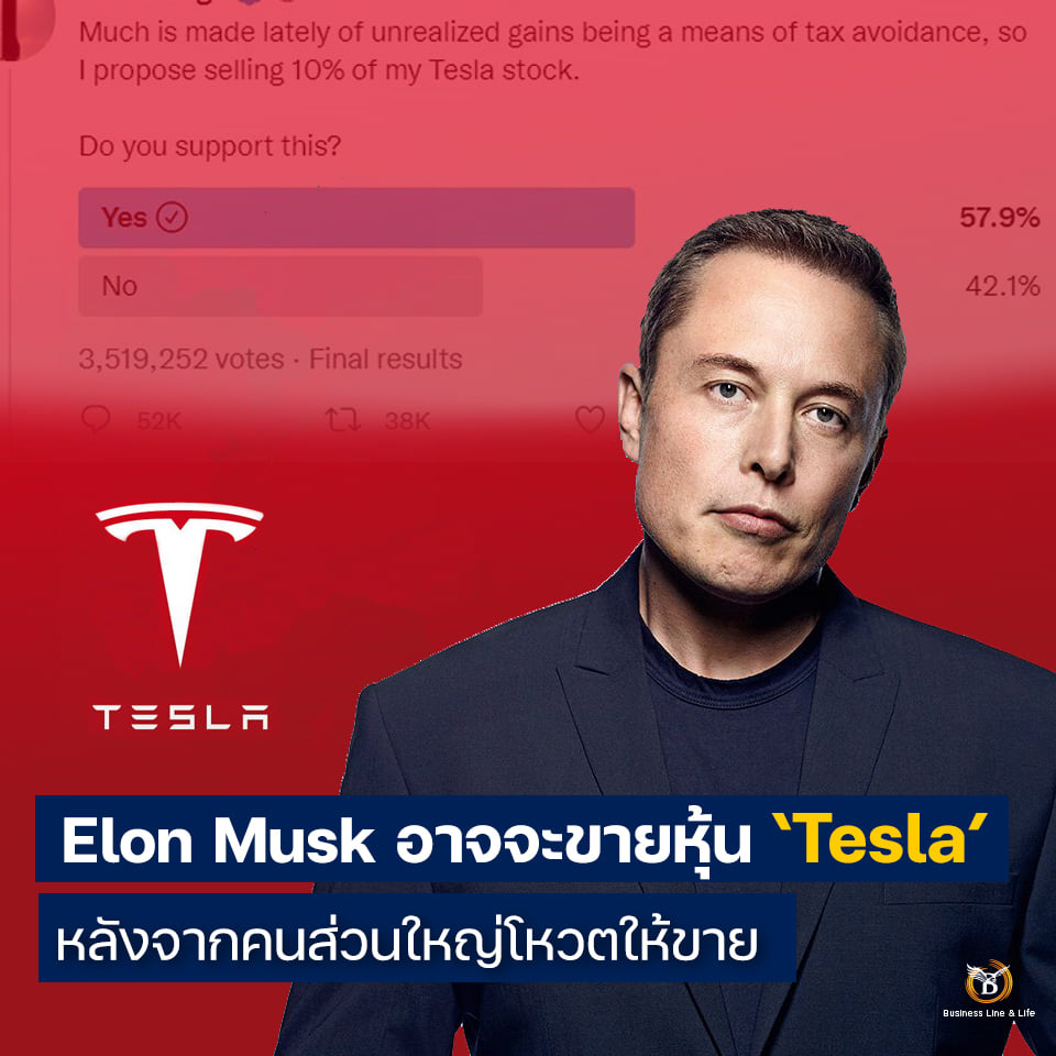 Elon Musk อาจจะขายหุ้น Tesla หลังจากทำโพลบน Twitter คนส่วนใหญ่อยากให้ขาย