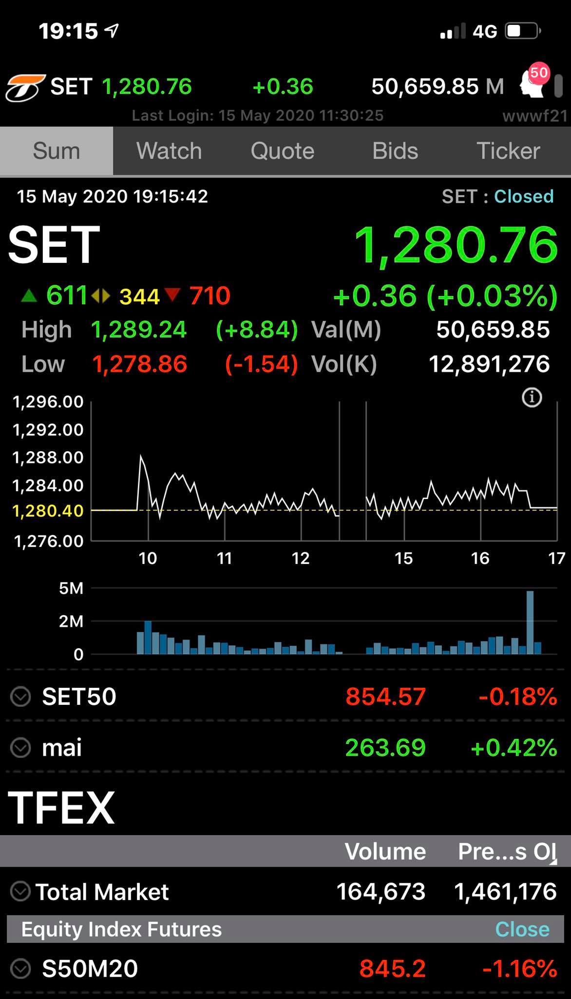 ฮืม!!ต่างชาติ+กอง ทั้งขายทั้ง Short ย่อยทั้งซื้อ ทั้ง Long