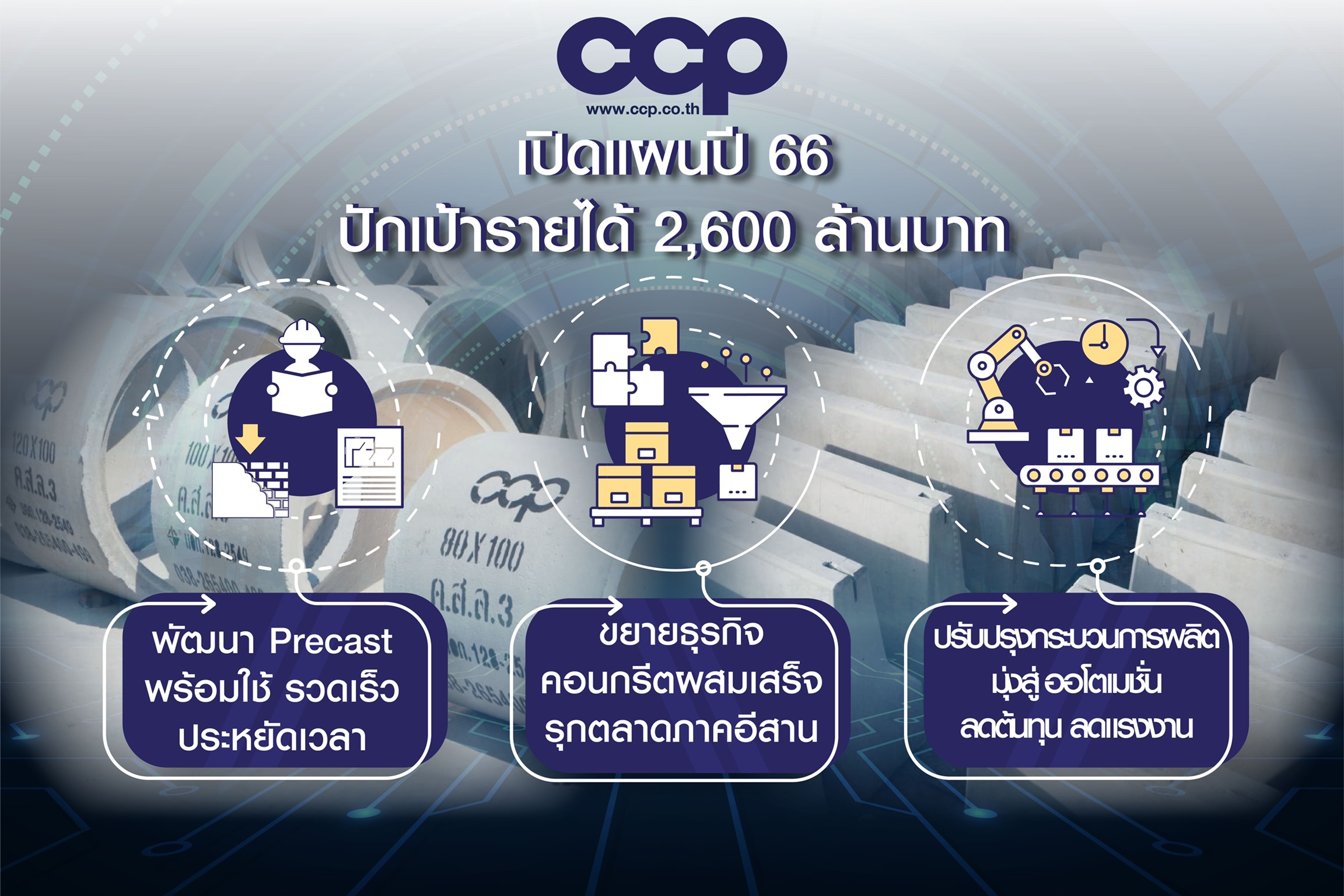 CCP เผยแผนธุรกิจปี 66 ชูผลิตภัณฑ์Precast พร้อมใช้ ขยาย Ready Mix รุกตลาดภาคอีสาน ปักเป้ารายได้ 2600 ล้านบาท