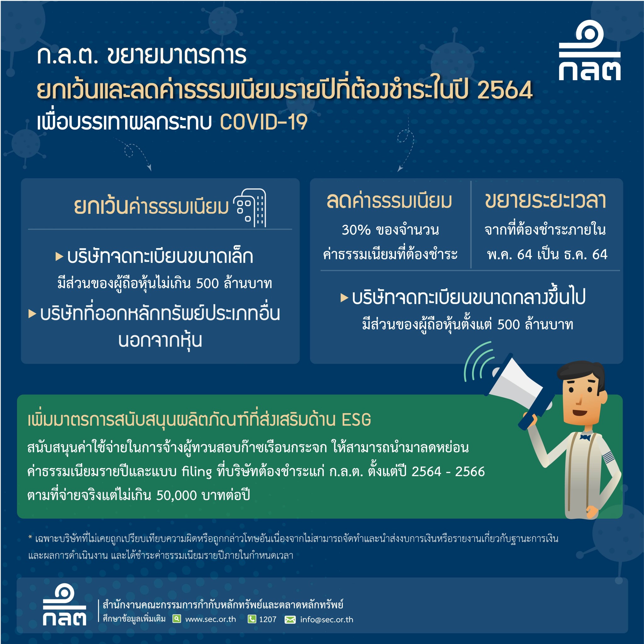 ก.ล.ต. ขยายมาตรการค่าธรรมเนียมต่ออีก 1 ปีให้แก่บริษัทที่ออกหลักทรัพย์ เพื่อบรรเทาผลกระทบ COVID-19