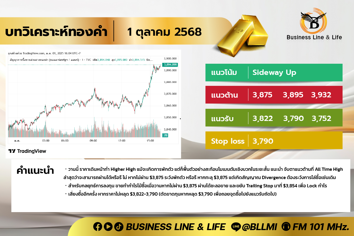 บทวิเคราะห์ทองคำประจำวันที่ 01-10-68