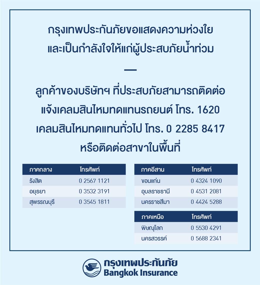 กรุงเทพประกันภัยห่วงใยผู้ประสบภัยน้ำท่วม พร้อมอำนวยความสะดวกด้านสินไหมทดแทนแก่ลูกค้า