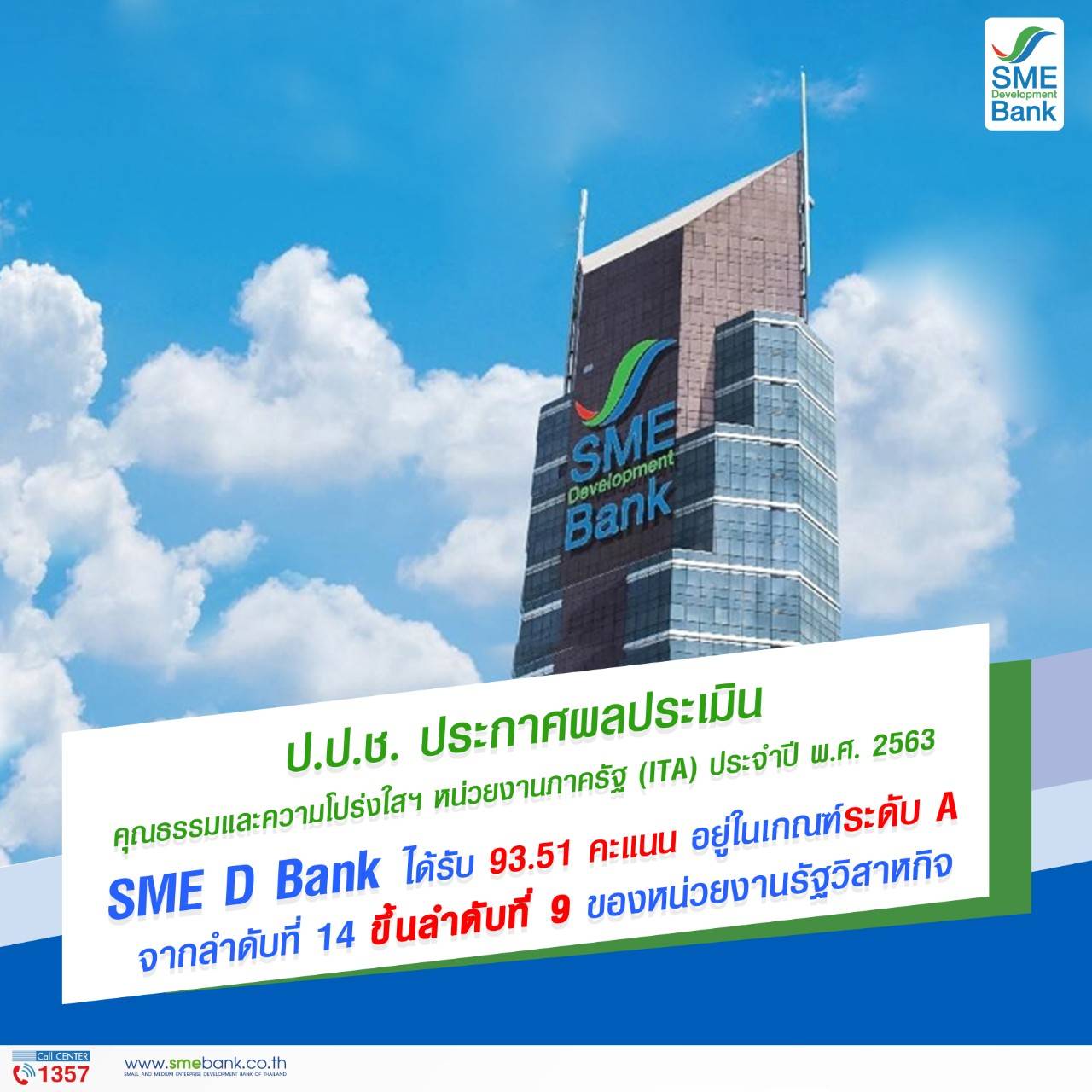 SME D Bank ปลื้มได้ 93.51 คะแนน ระดับ A จากป.ป.ช.