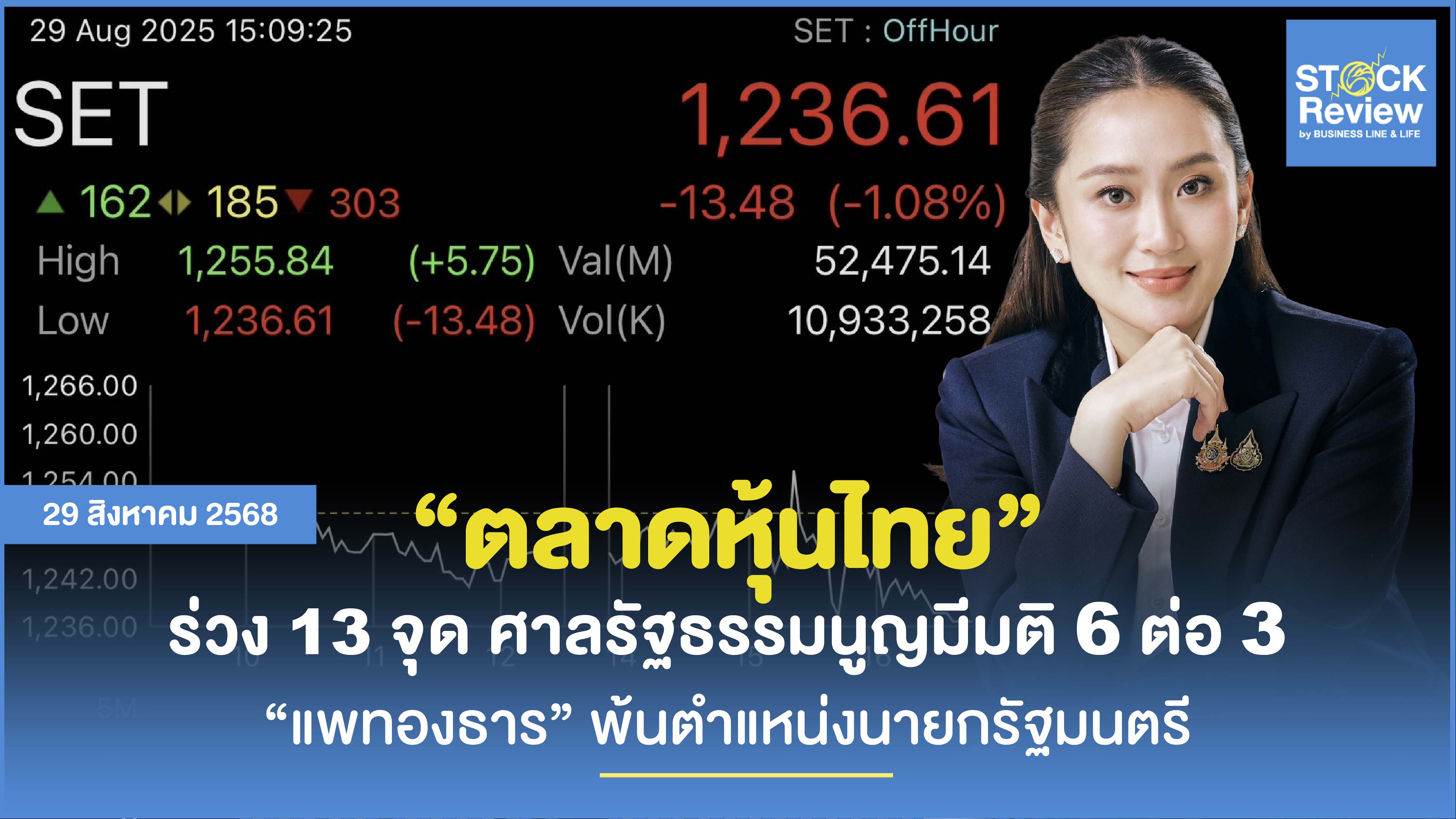 ตลาดหุ้นไทยร่วง 13 จุด ศาลสั่งแพทองธารพ้นตำแหน่ง