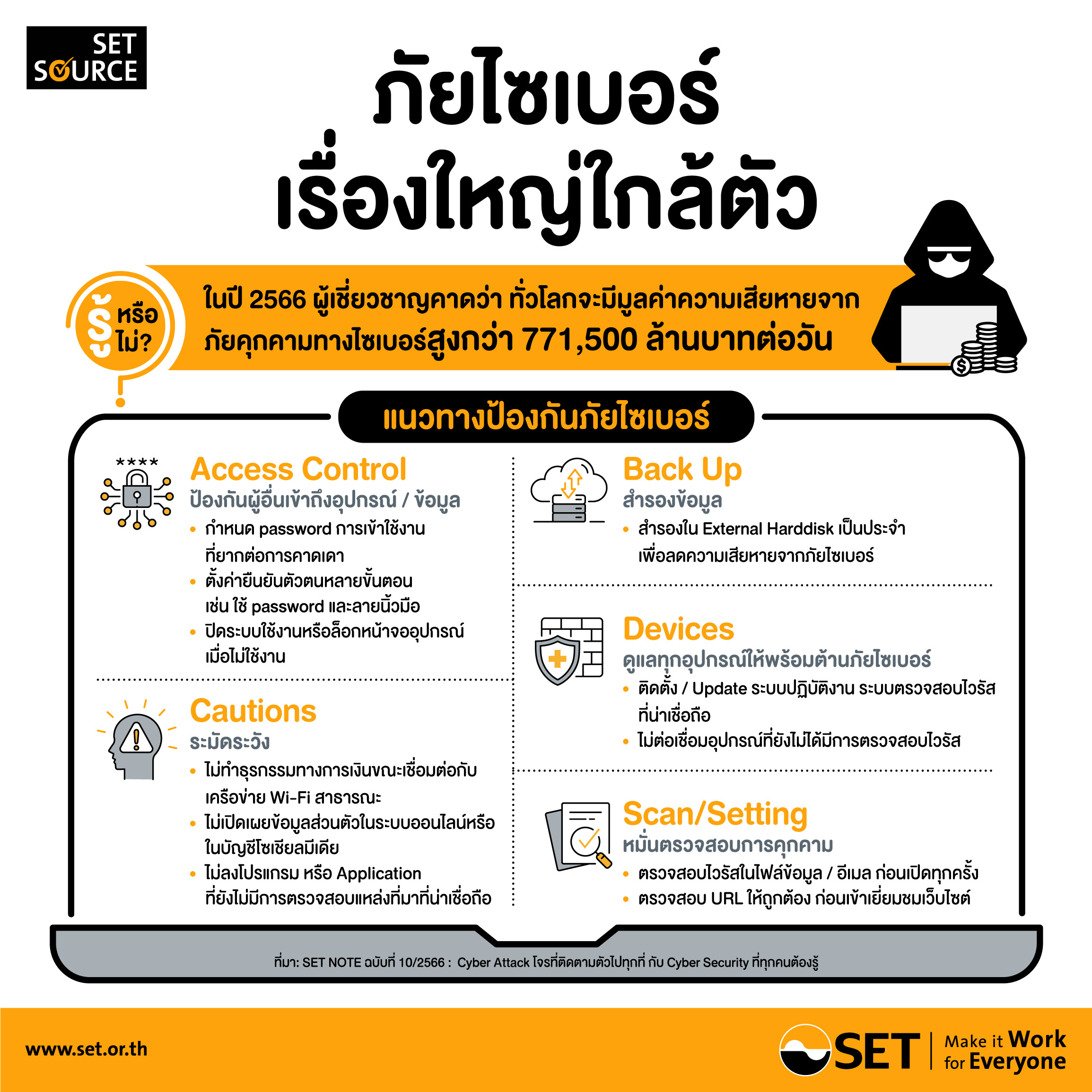 Cyber Attack โจรที่ติดตามตัวไปทุกที่ กับ Cyber Security ที่ทุกคนต้องรู้