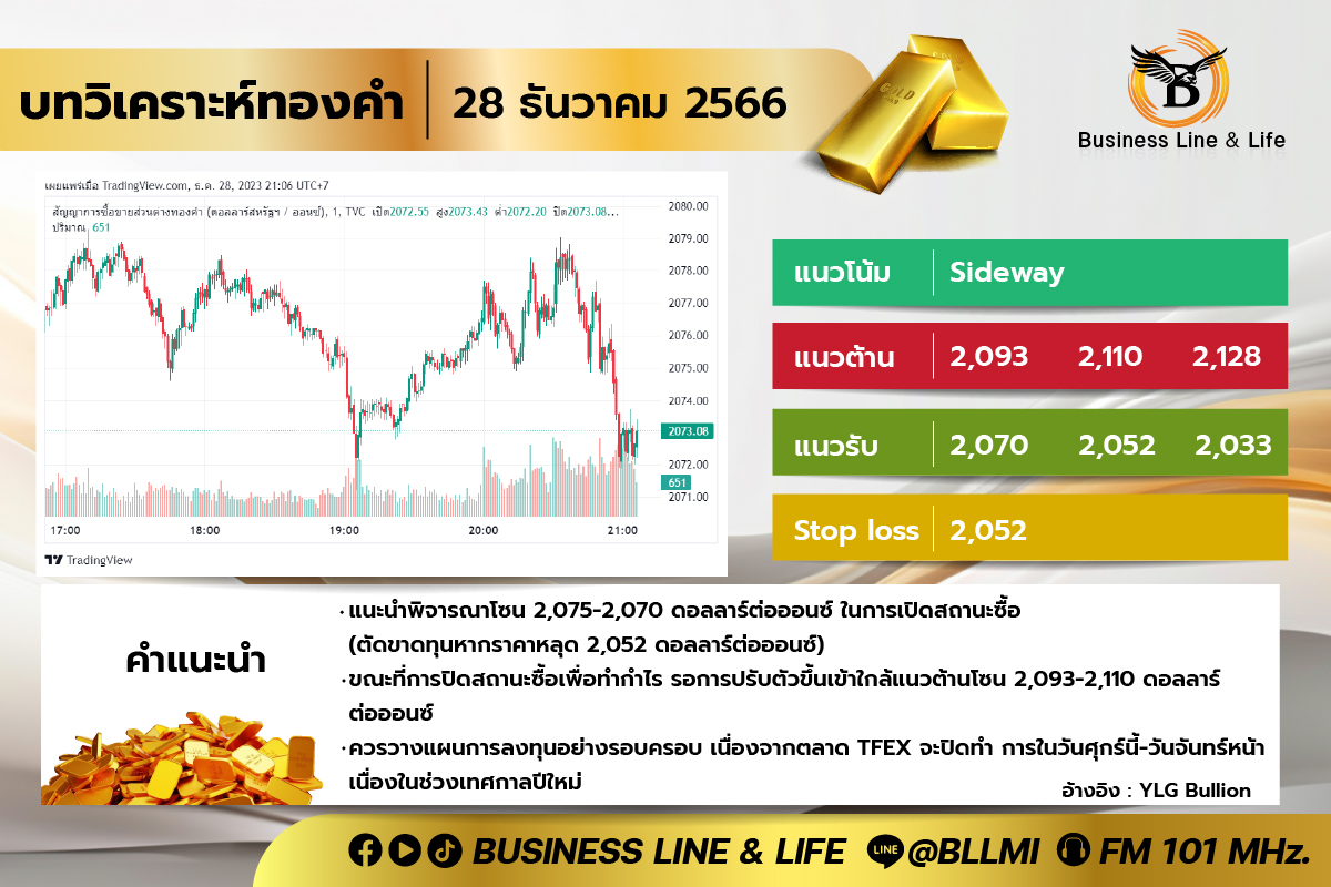 บทวิเคราะห์ทองคำ 28-12-66