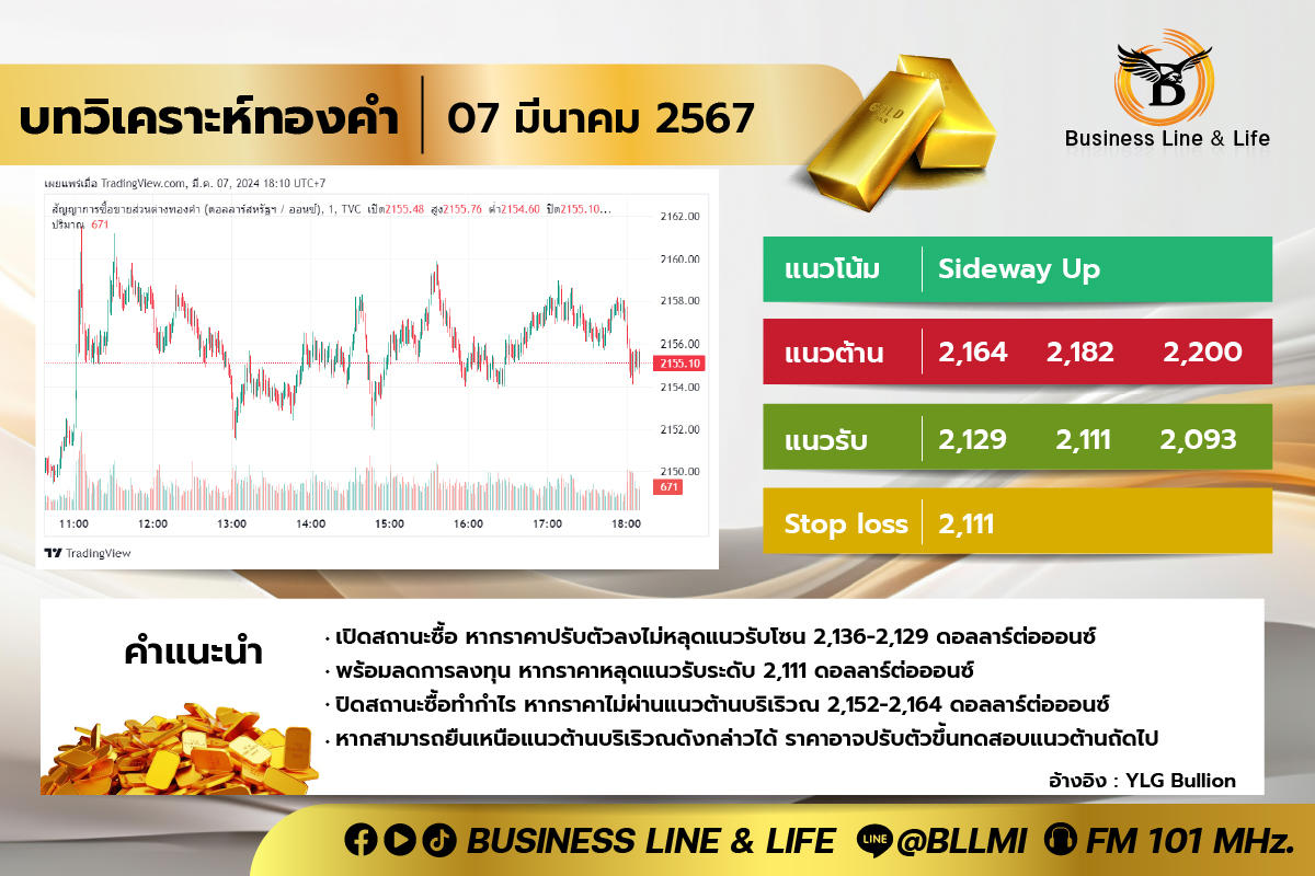 บทวิเคราะห์ทองคำประจำวันที่ 07-03-67