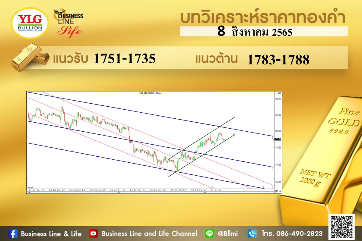 มุมมองทองคำ จาก YLG