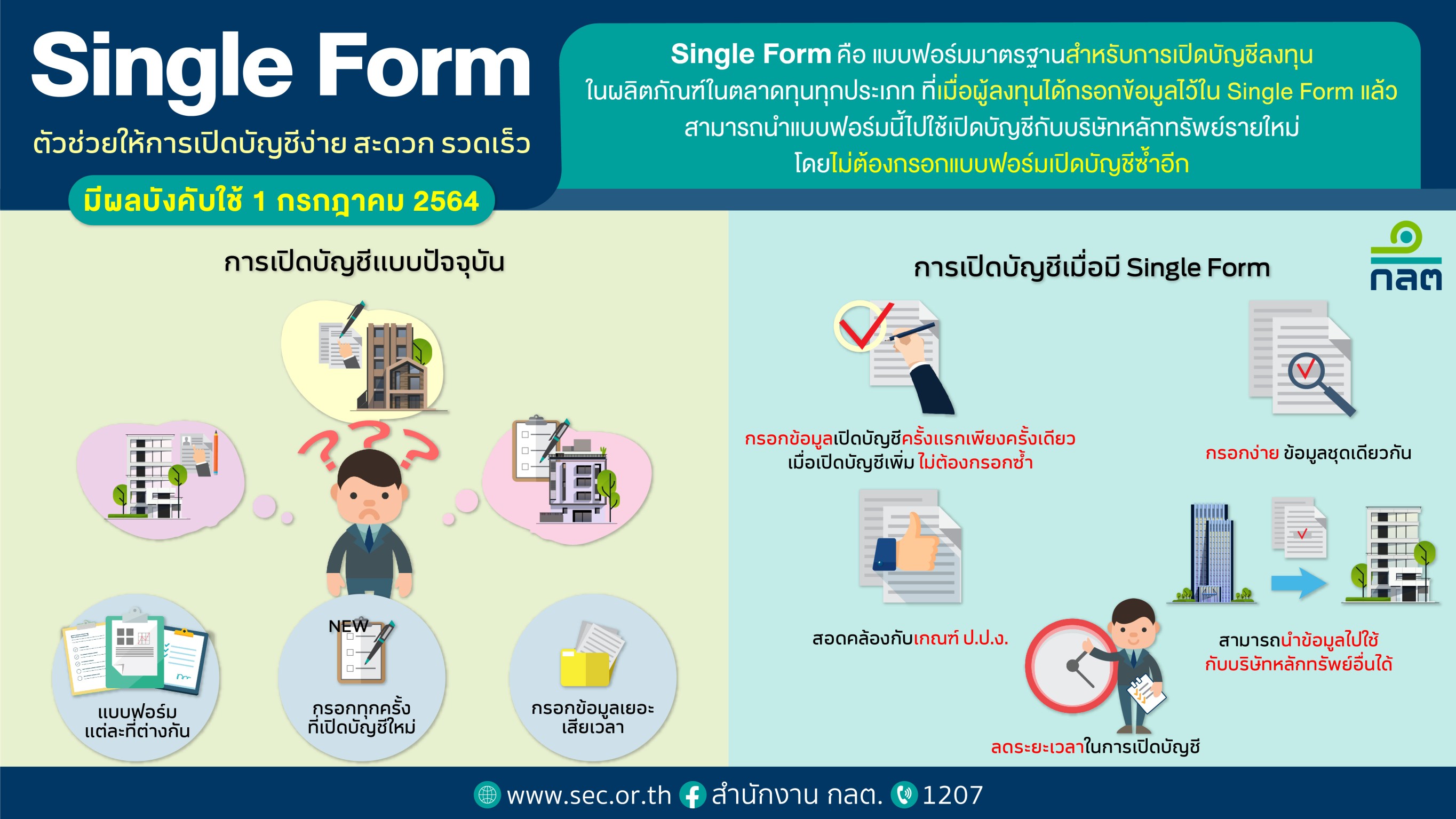 ก.ล.ต. เริ่มใช้ single form  1 ก.ค.นี้