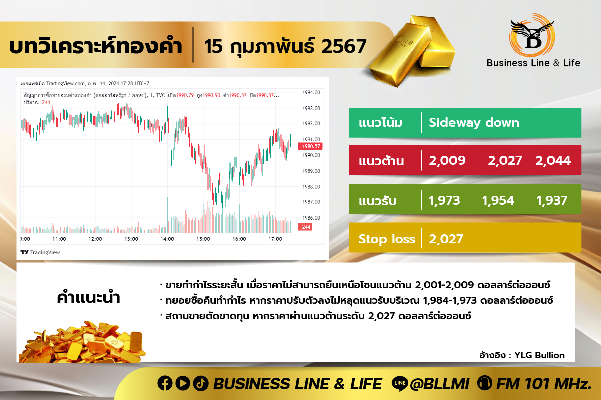 บทวิเคราะห์ทองคำประจำวันที่ 15-02-67