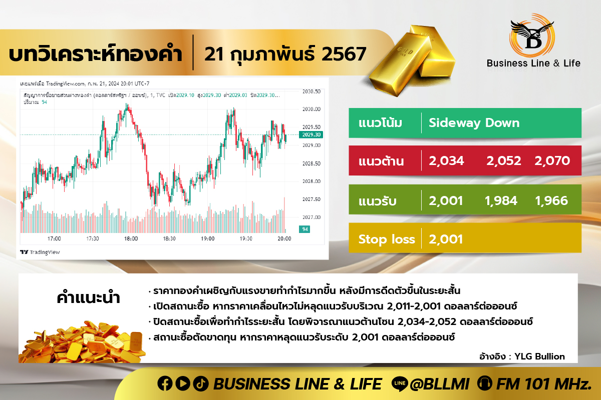 บทวิเคราะห์ทองคำประจำวันที่ 21-02-67