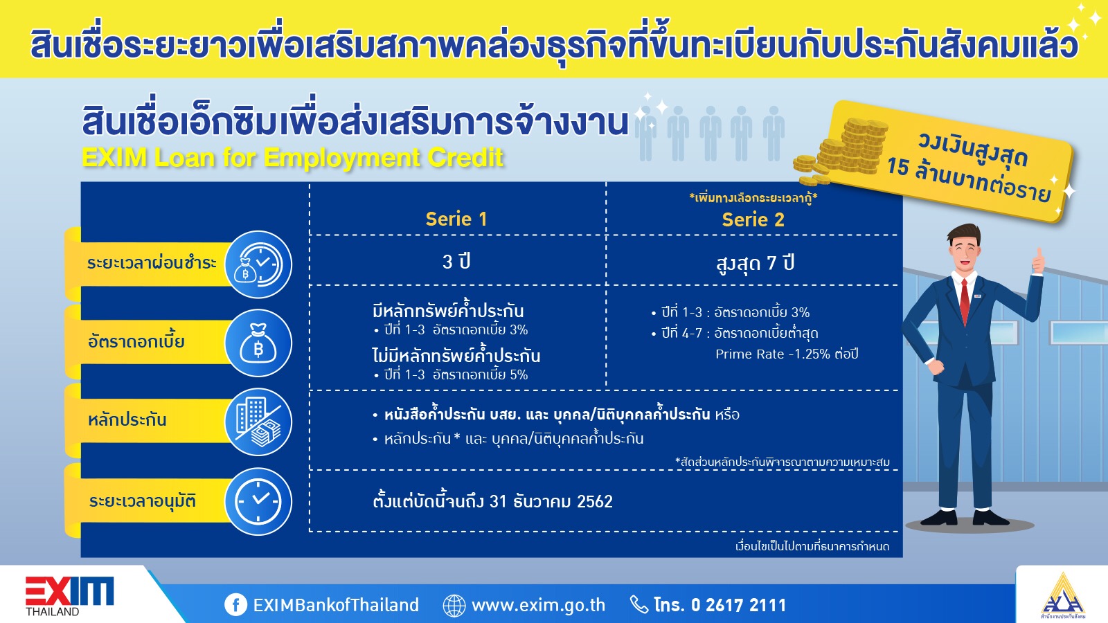 EXIM BANK เปิดบริการใหม่ “สินเชื่อเอ็กซิมเพื่อส่งเสริมการจ้างงาน”