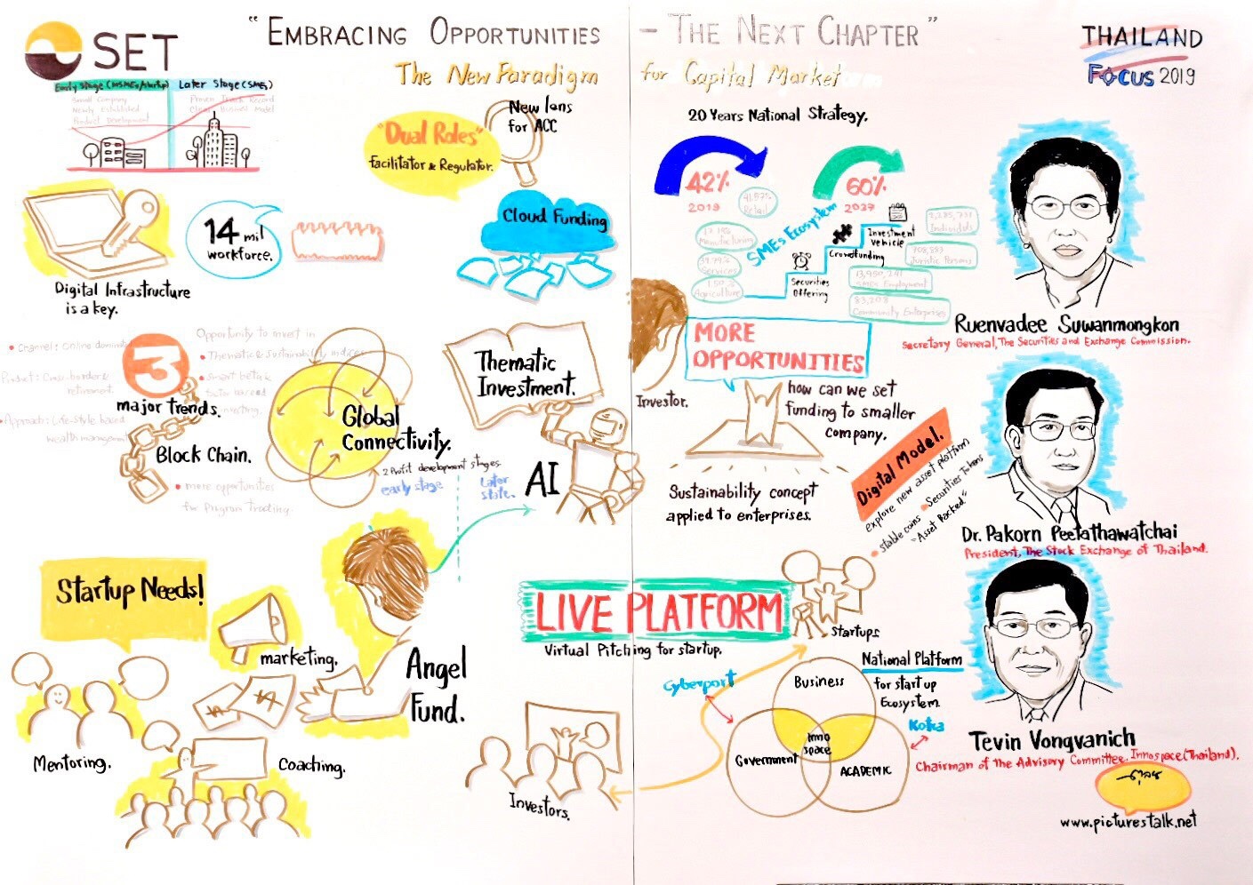 Thailand Focus 2019 คึกคัก