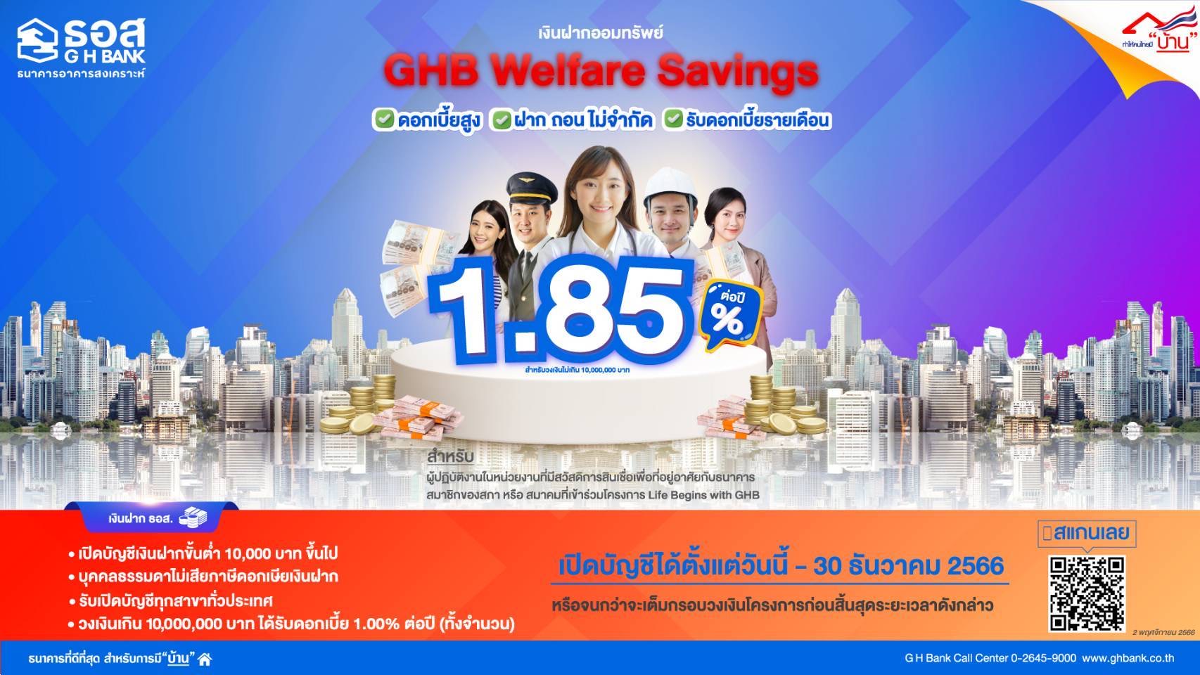 ธอส. เปิดตัวเงินฝากออมทรัพย์ GHB Welfare Savings ดอกเบี้ยสูงถึง 1.85% ต่อปี ถึง 30 ธ.ค.นี้