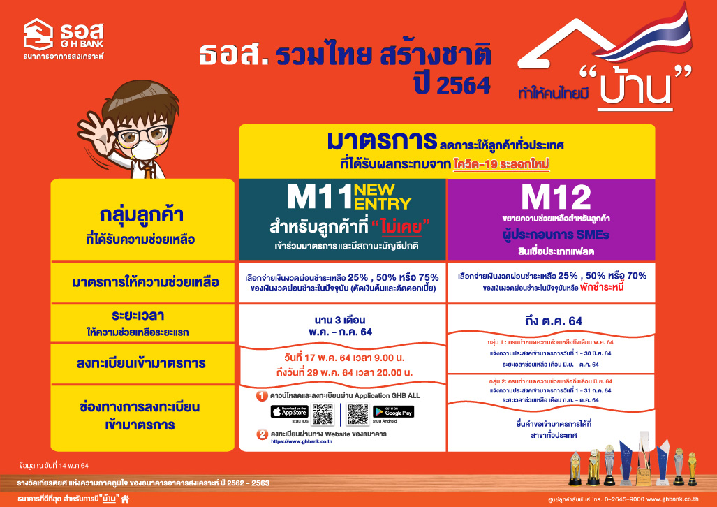 ธอส. ออกเพิ่มอีก 2 มาตรการ ช่วยลูกค้ารับผลกระทบ COVID-19