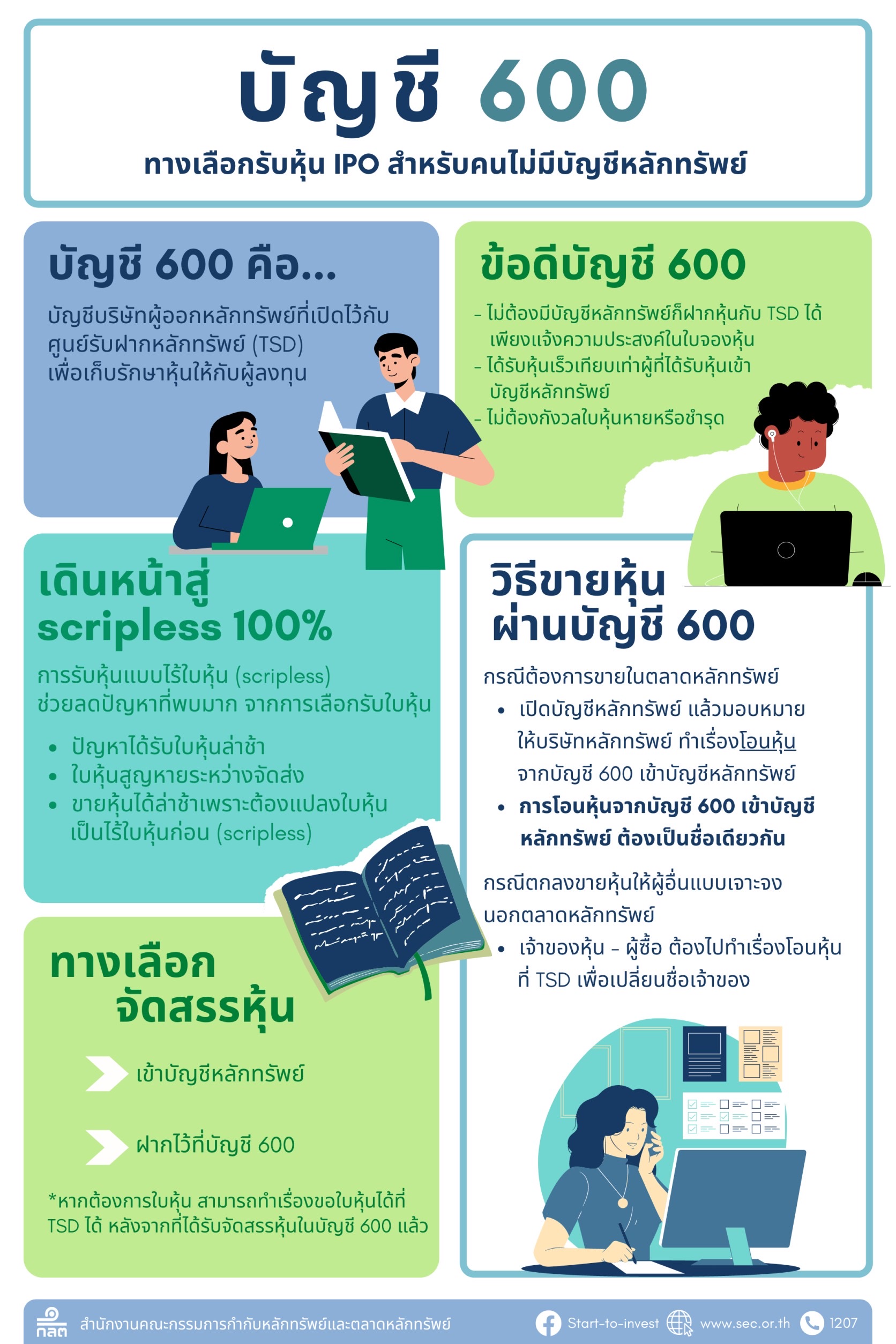 “บัญชี 600” ทางเลือกรับหุ้น IPO สำหรับผู้ไม่มีบัญชีหลักทรัพย์