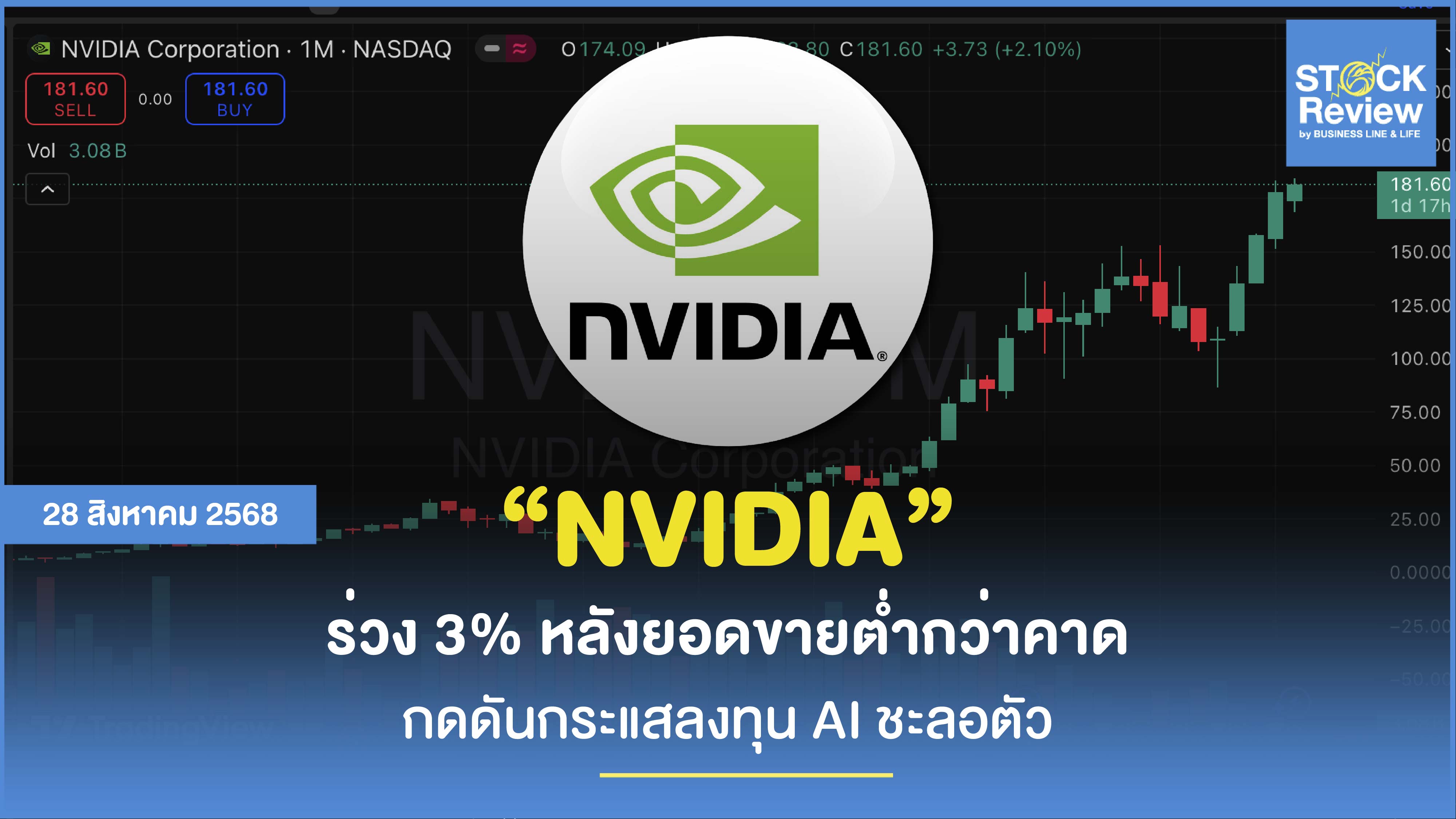 Nvidia ร่วง 3% หลังยอดขายต่ำกว่าคาด กดดันกระแสลงทุน AI ชะลอตัว