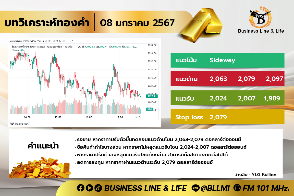 บทวิเคราะห์ทองคำประจำวันที่ 08-01-67