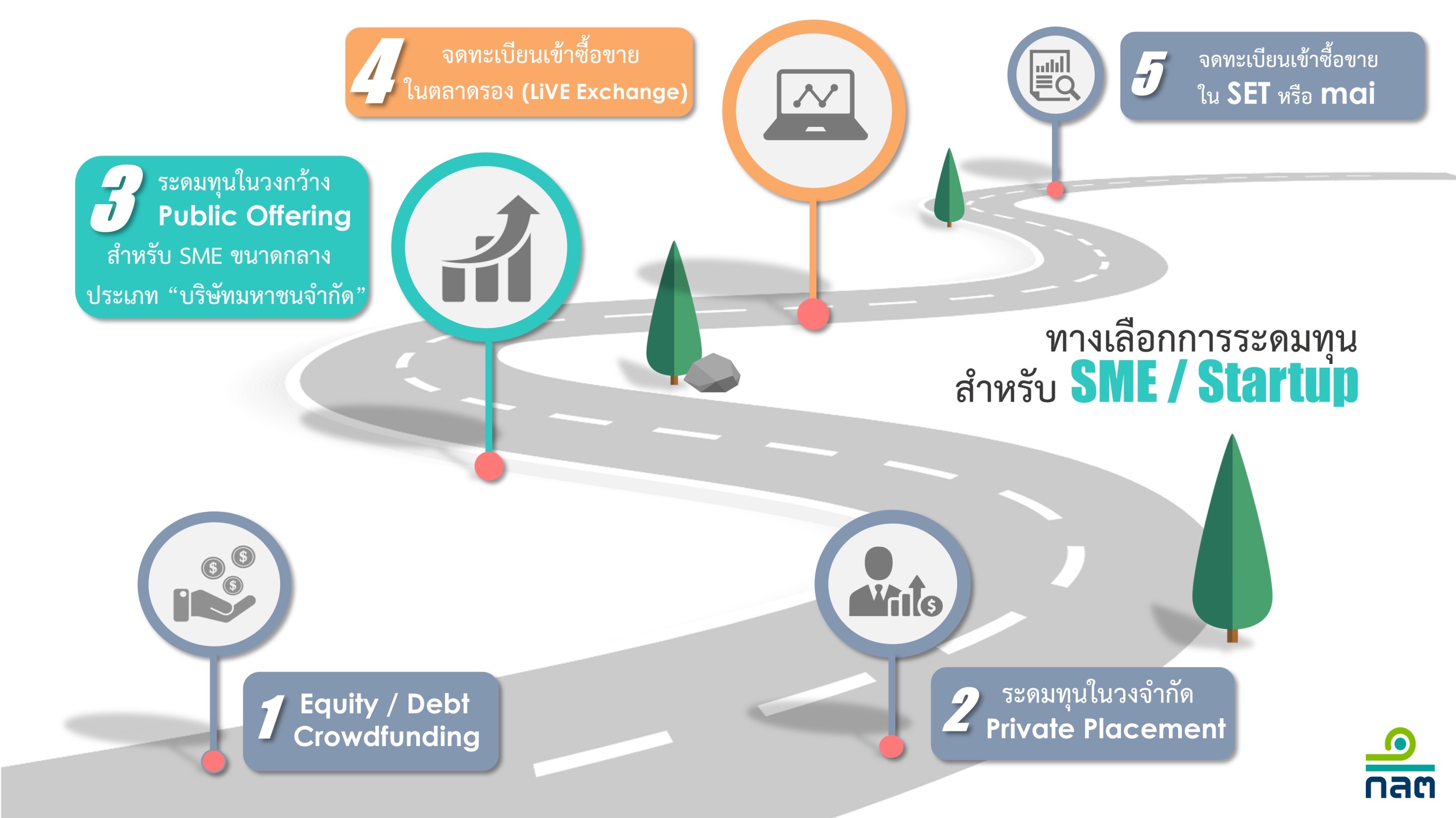 SME-PO การระดมทุนทางเลือกใหม่ สร้างโอกาสทางธุรกิจให้ SME ไทย เติบโตได้อย่างก้าว”