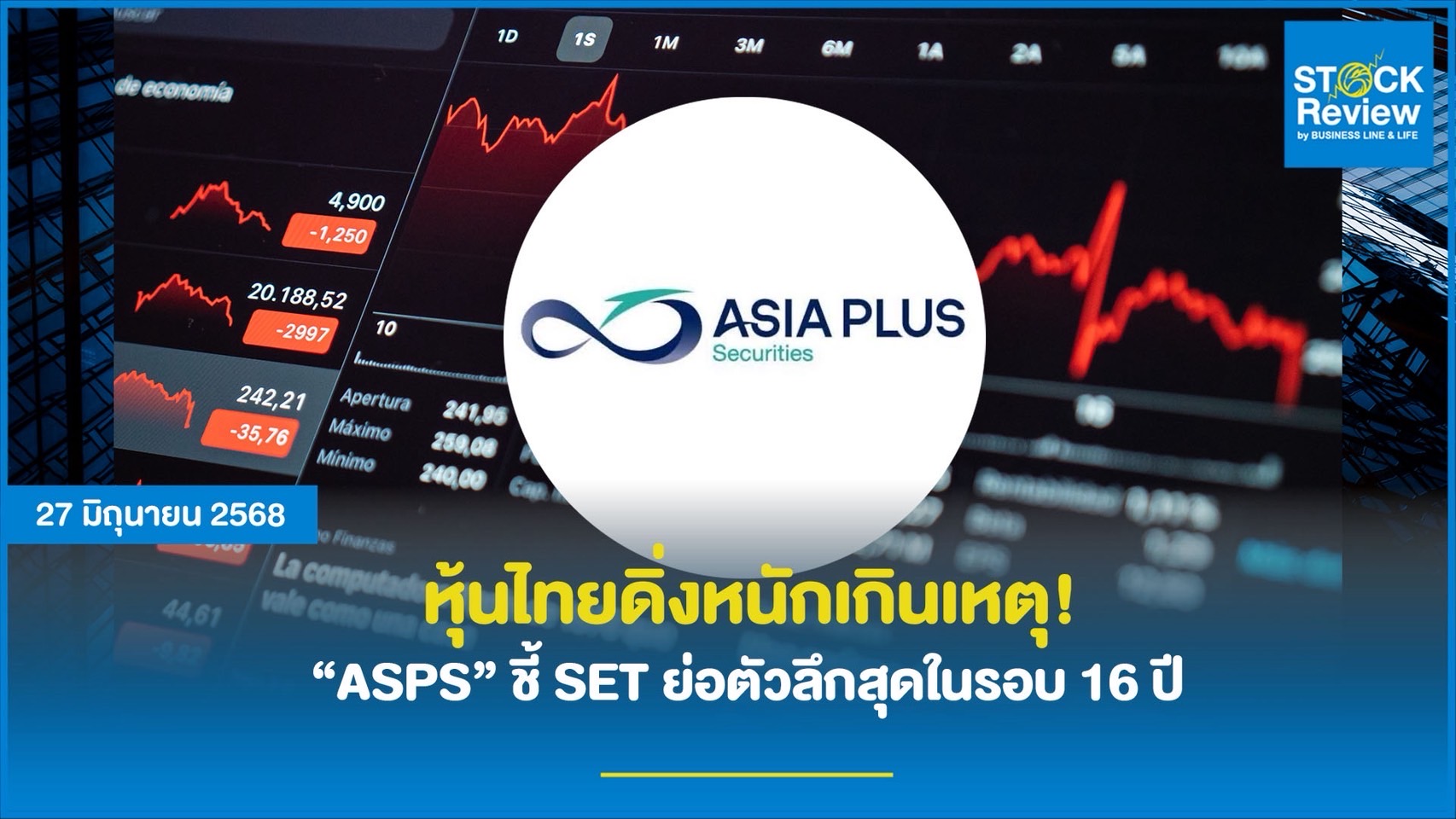 หุ้นไทยดิ่งหนักเกินเหตุ!  “ASPS” ชี้ SET ย่อตัวลึกสุดในรอบ 16 ปี