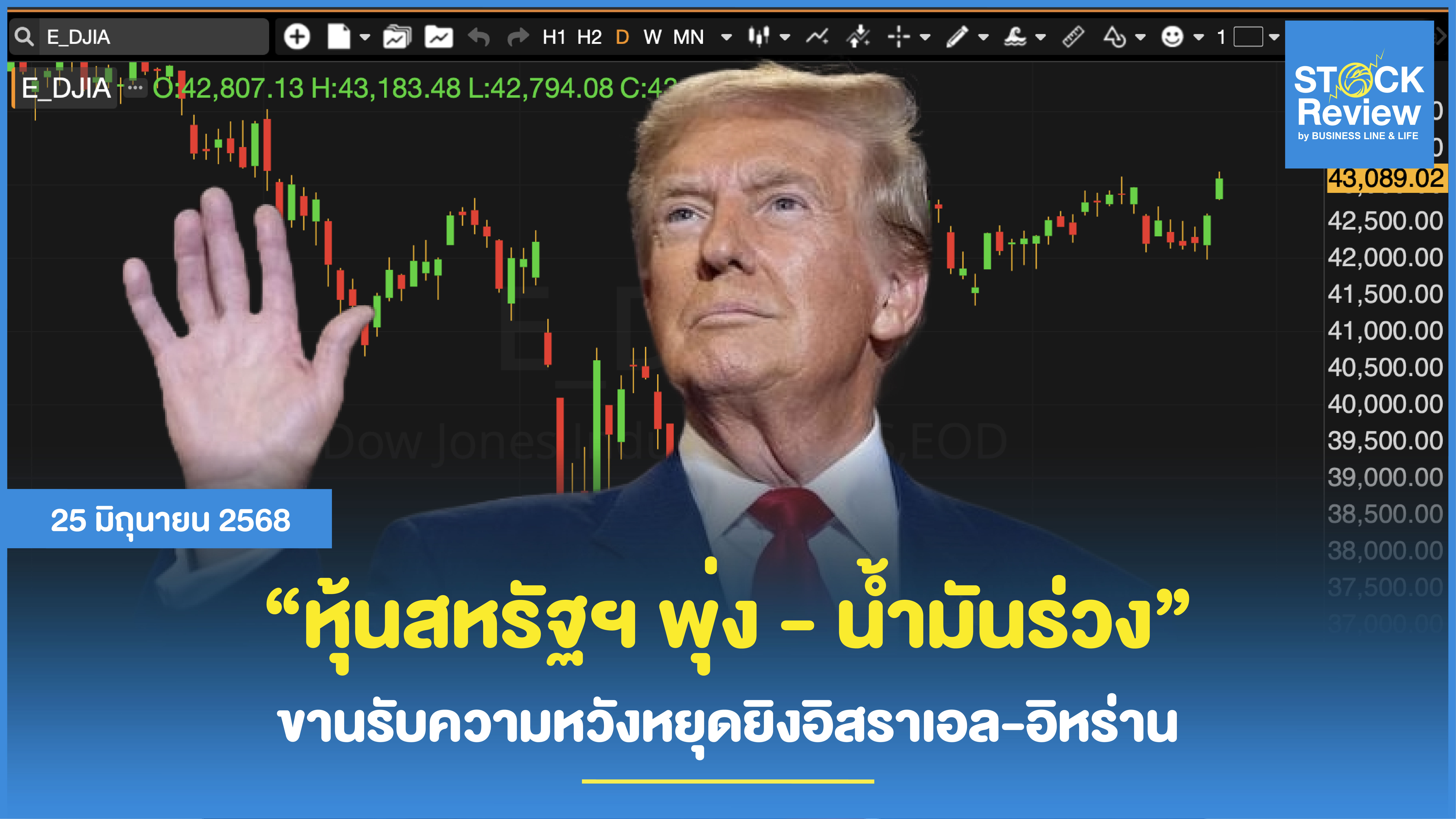 หุ้นสหรัฐฯ พุ่ง-น้ำมันร่วง ขานรับความหวังหยุดยิงอิสราเอล-อิหร่าน