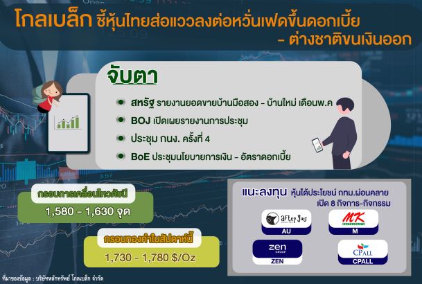 GBS ชี้หุ้นไทยส่อแววลงต่อหวั่นเฟดขึ้นดอกเบี้ย ต่างชาติขนเงินออก