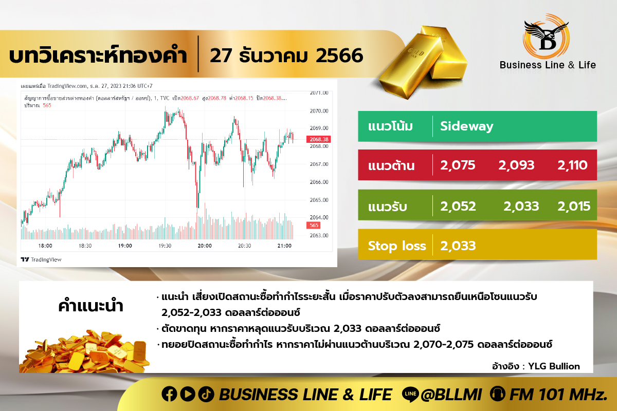 บทวิเคราะห์ทองคำ 27-12-66