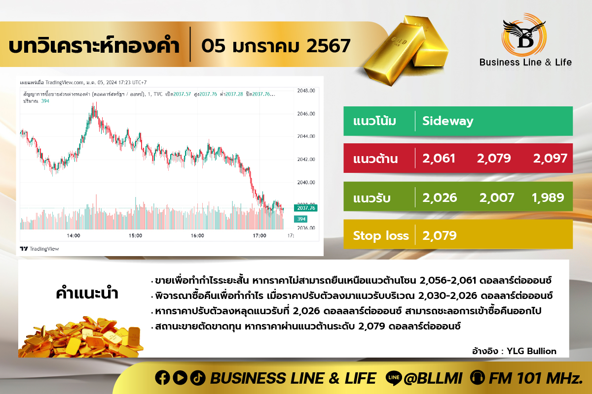 บทวิเคราะห์ทองคำ 05-01-67