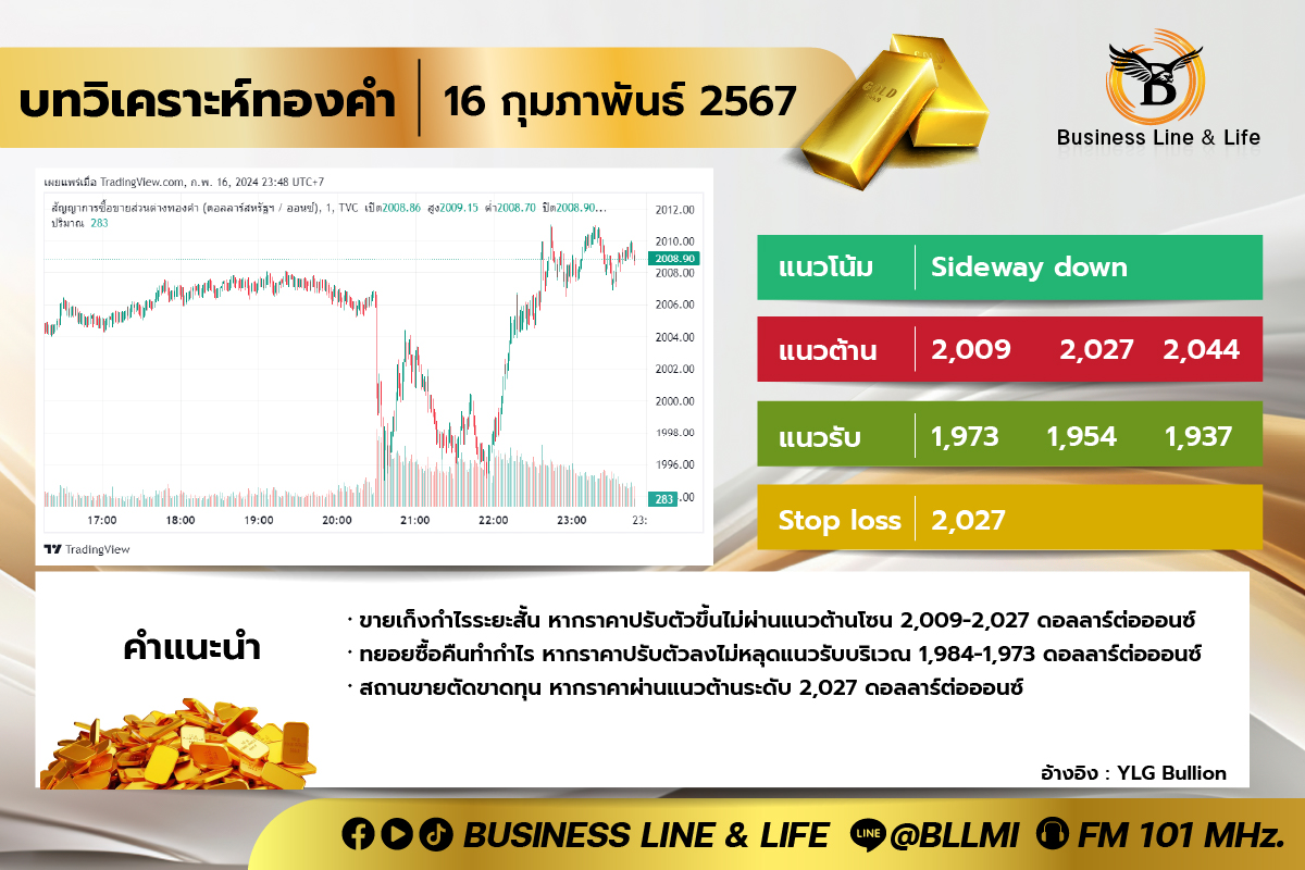 บทวิเคราะห์ทองคำประจำวันที่ 16-02-67