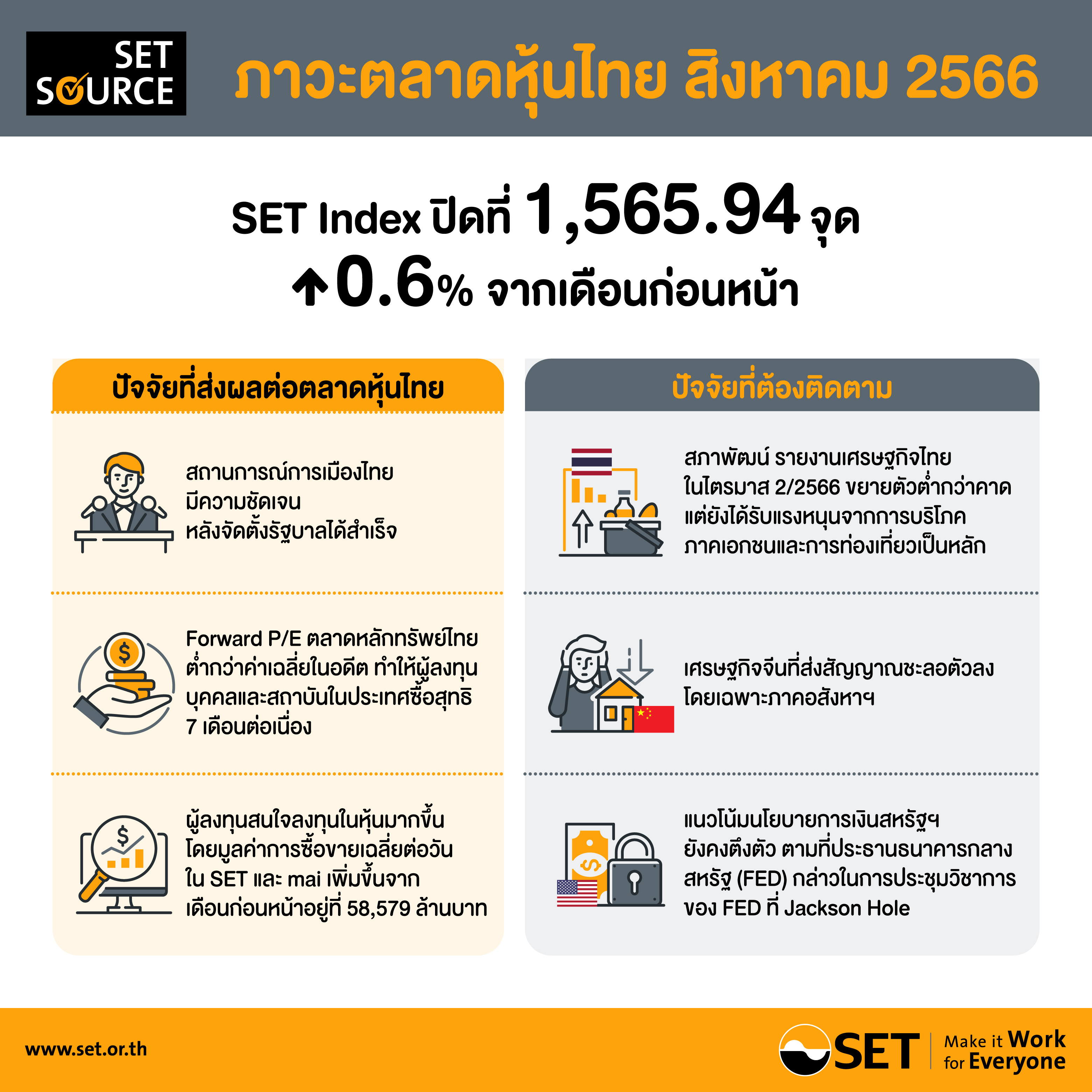 SET สรุปภาพรวมภาวะตลาดหลักทรัพย์เดือนสิงหาคม 2566