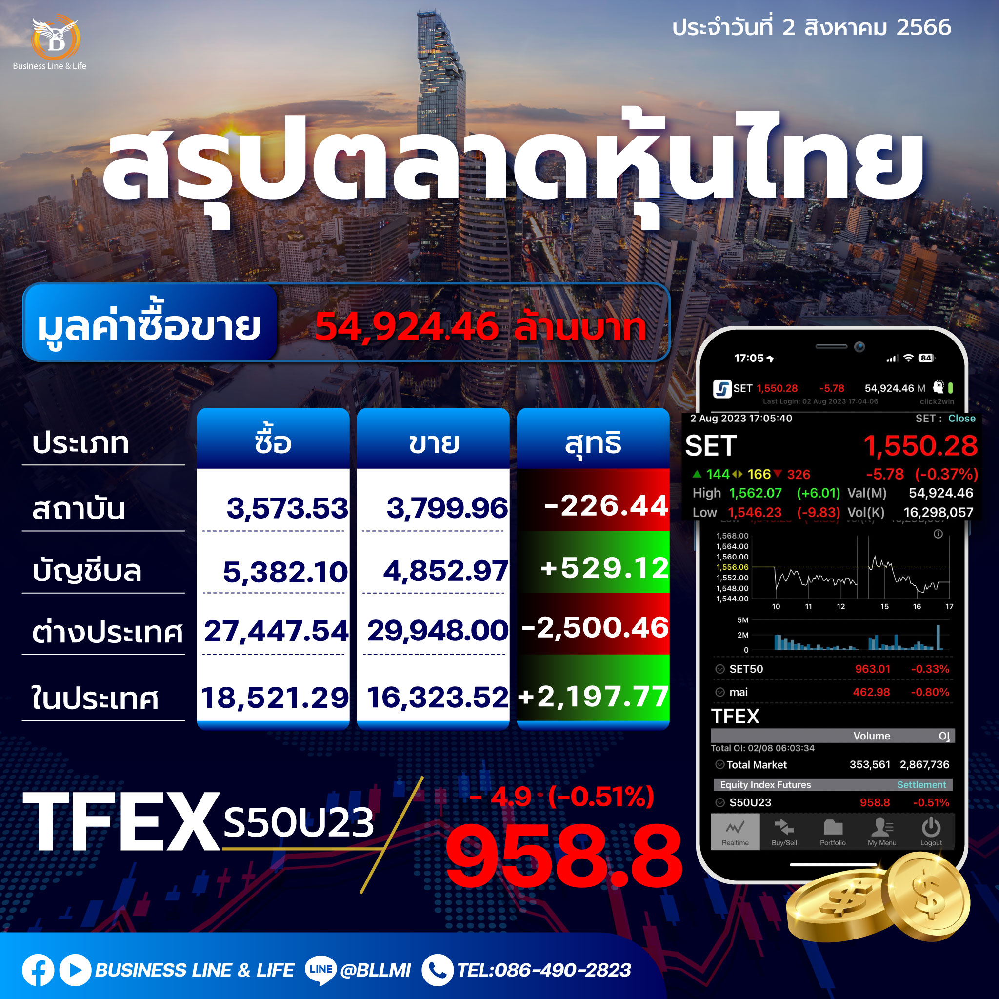 สรุปตลาดห้นประจำวันที่ 02-08-66