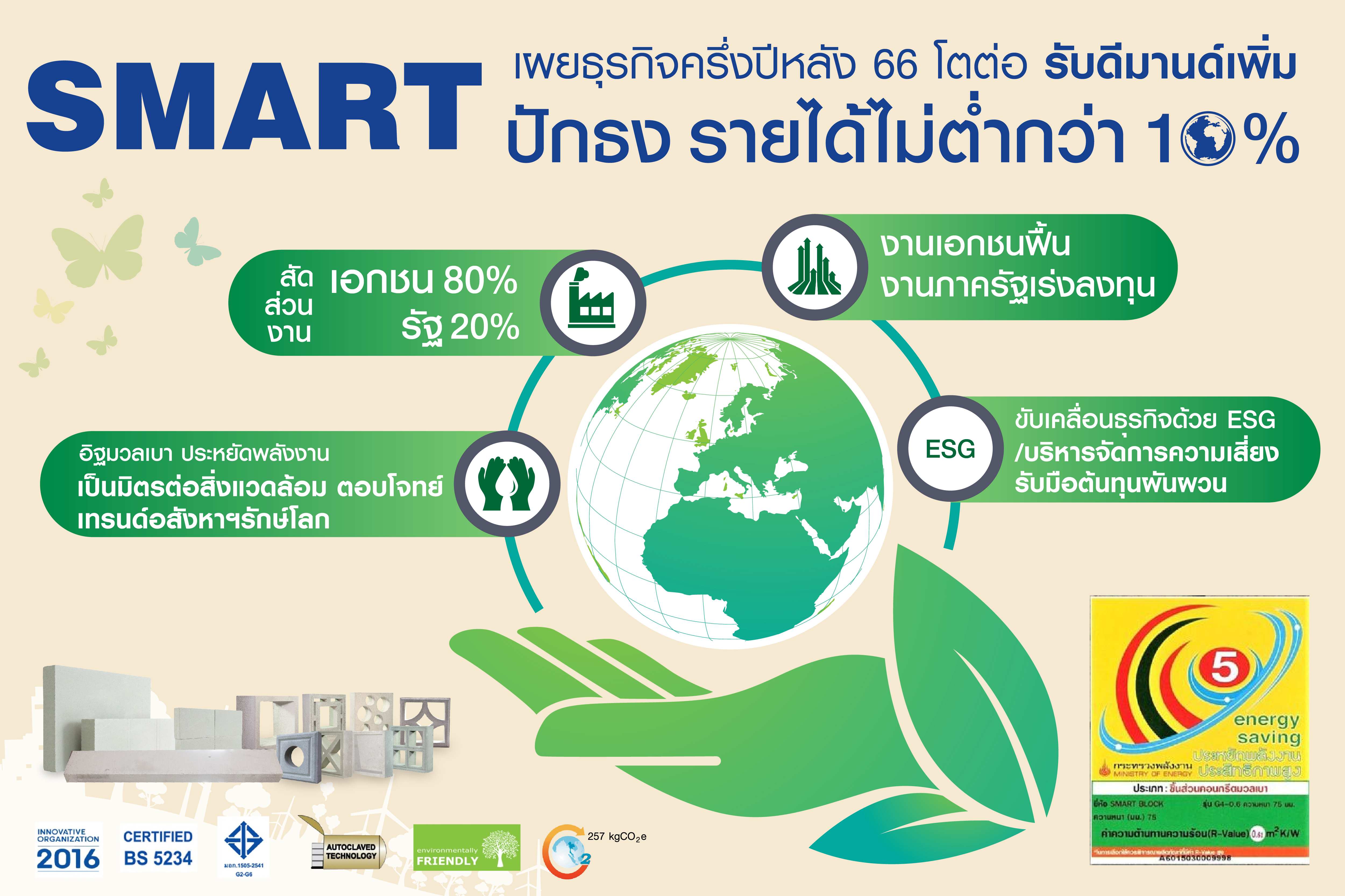 SMART เผยธุรกิจครึ่งปีหลัง 66 โตต่อ รับดีมานด์เพิ่ม  ชูสินค้านวัตกรรม ตอบโจทย์เทรนด์อสังหาฯรักษ์โลก