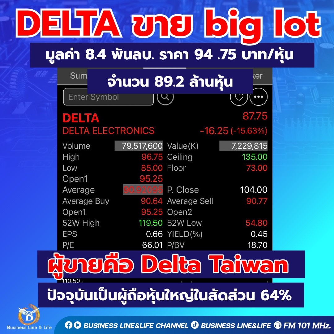 DELTA ขายbig lot มูลค่า 8.4 พันลบ