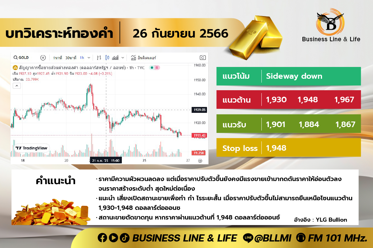 บทวิเคราะห์ทองคำ 26-09-66