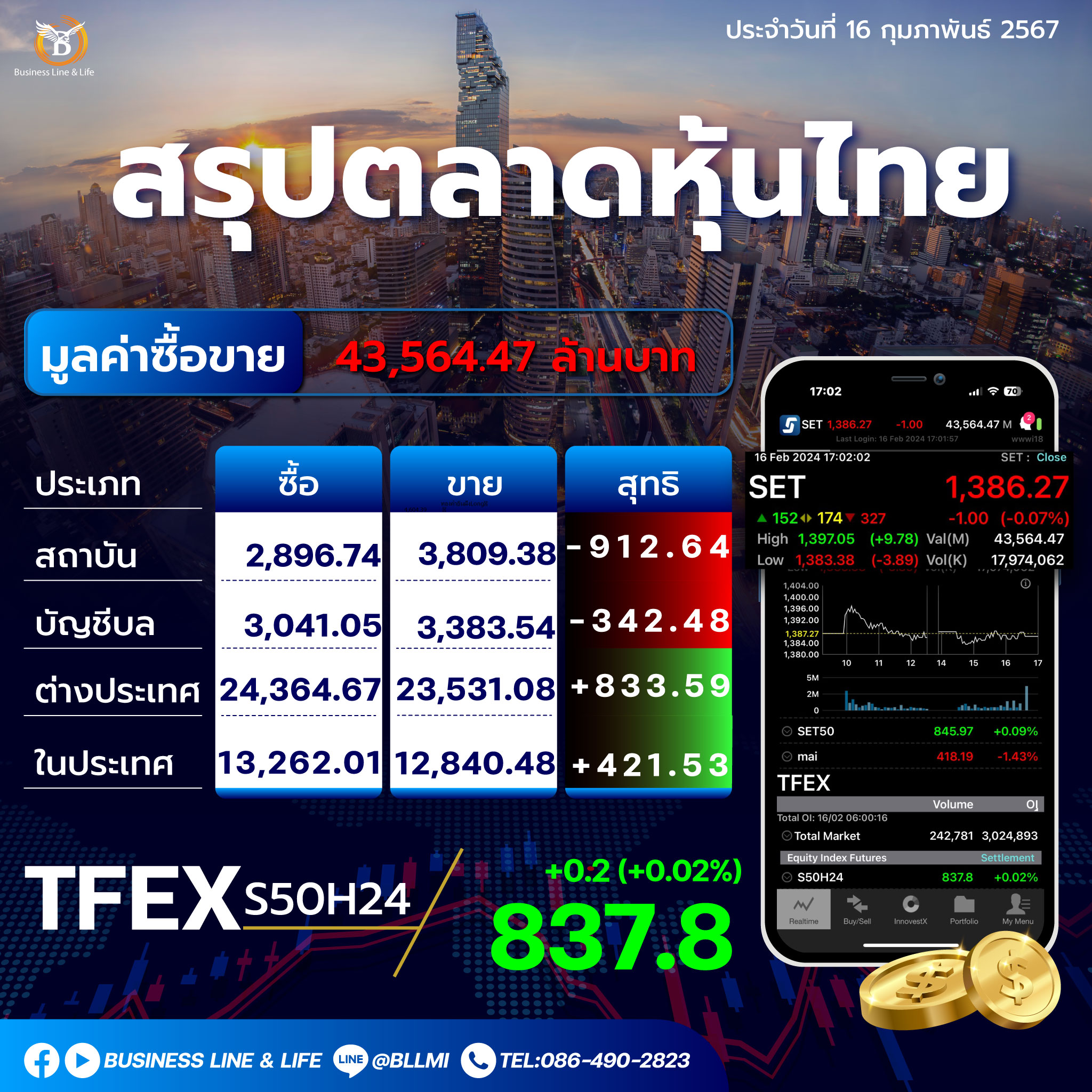 สรุปตลาดหุ้นไทยประจำวันที่ 16-02-62
