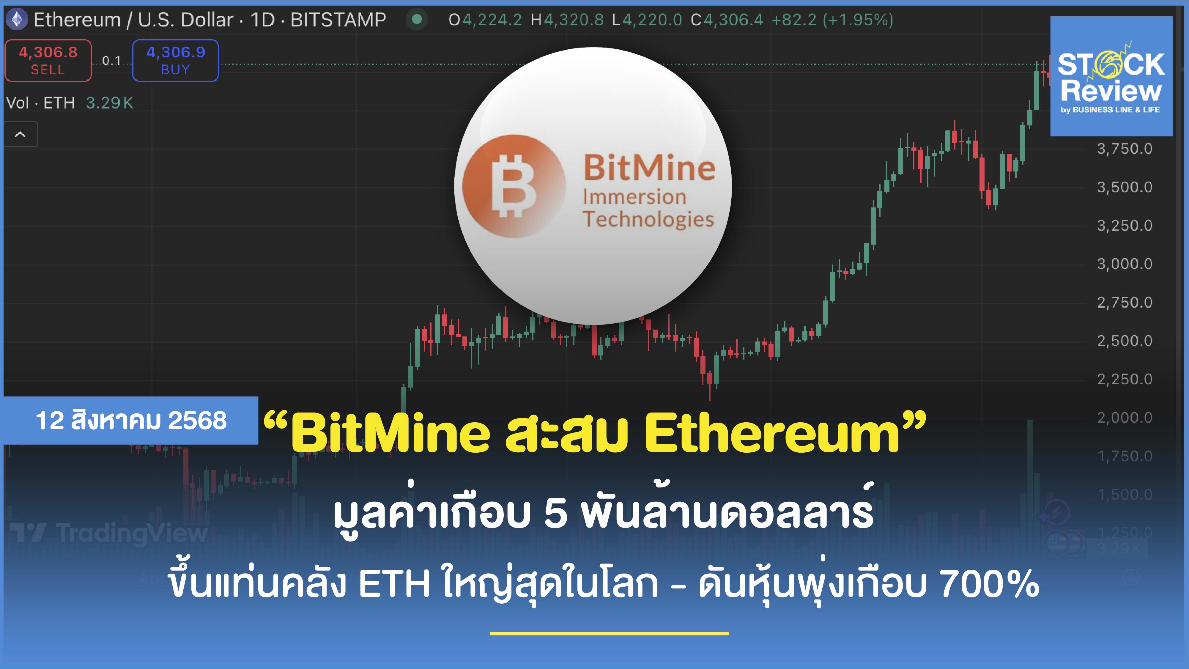 BitMine ผงาด ขึ้นแท่นคลัง ETH ใหญ่สุดในโลก ดันหุ้นพุ่ง 700%